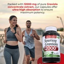 Soursop 180 Cap